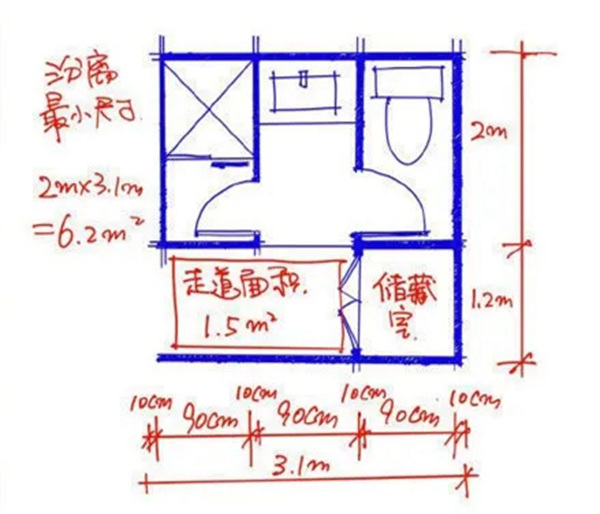 帅太全屋定制：厨卫这几处没装好，闹心10年