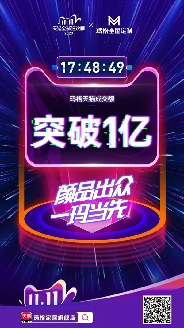 成交突破1亿！玛格全屋定制再次抢占天猫双11狂欢高地！