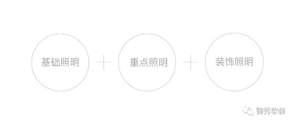御秀软装：现在流行无主灯设计