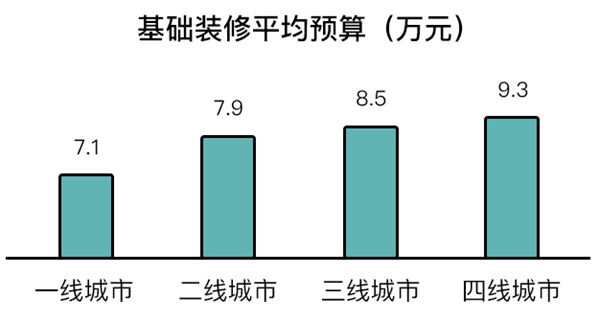 大洋门窗送给“装修人”一份家居指南