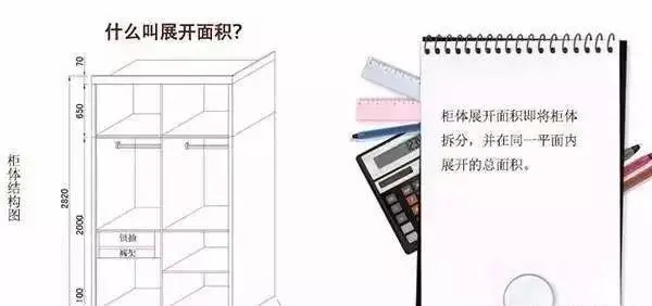 康尼华全屋定制送您一份定制衣柜最全面的知识干货,收好了! 康尼华全屋定制送您一份定制衣柜最全面的知识干货,收好了!