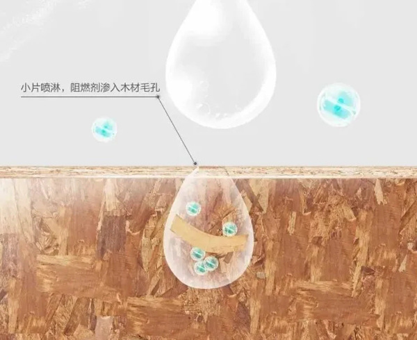 千年舟·柏菲伦×腾讯家居:告诉你阻燃OSB板有多安全