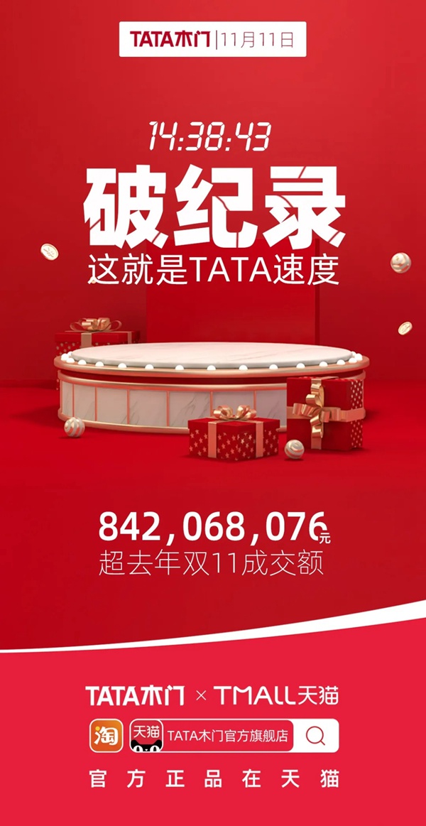 TATA木门双十一总成交额累计突破10.23亿