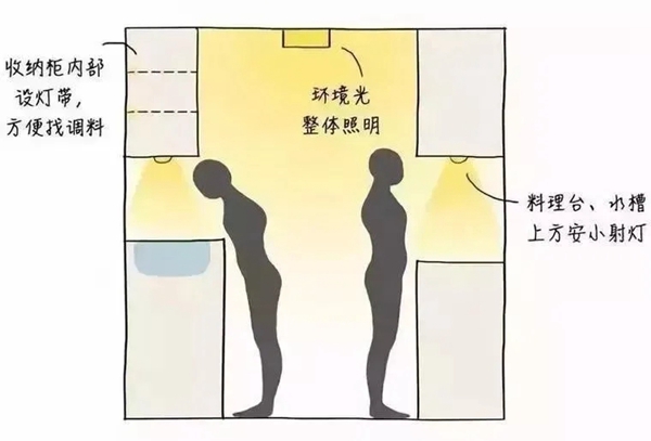 佳居乐高端全屋定制:照明升级,让厨房好看到“发光”