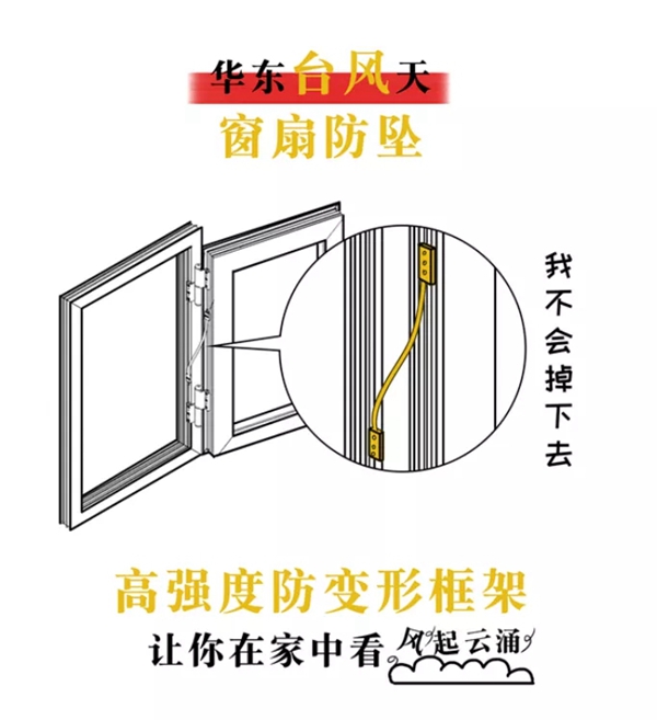 飞宇门窗终端赋能全国大联动正式启动