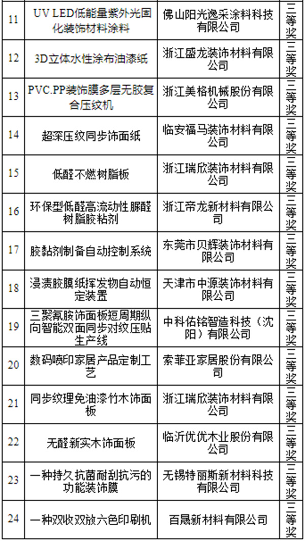 第三届中国林业产业饰面大会创新奖举行颁奖典礼