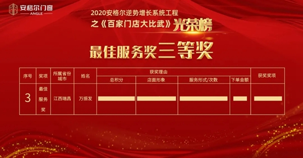 安格尔门窗逆势增长系统工程之《百家门店大比武》总结表彰大会成功举行