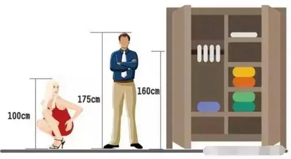 26个实用的人体工程学设计，康尼华全屋定制送您啦