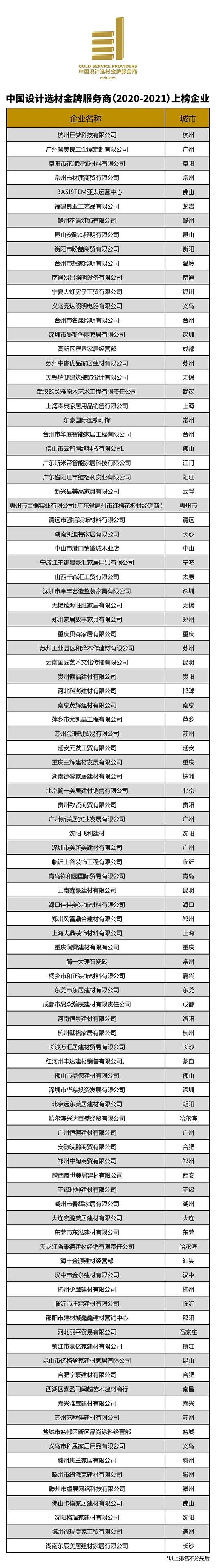 2020中国设计选材金牌服务商获奖名单出炉