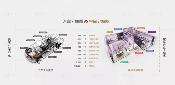 美尼美快装定制：这才是家装未来赚钱的样子