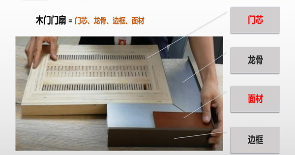 伊恋全屋定制:你见过这种生态门吗?听说很火