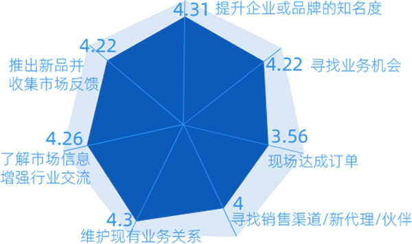 FBC国际门窗幕墙博览会 |大数据解析门窗幕墙行业发展新趋势！