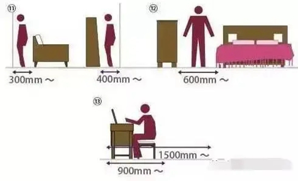 26个实用的人体工程学设计，康尼华全屋定制送您啦