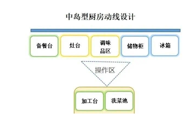 孟氏木门家装小知识：日本厨房的3个小心机
