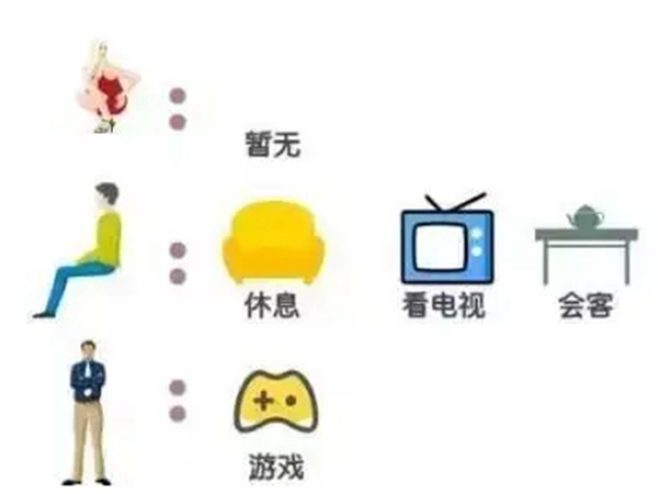 26个实用的人体工程学设计，康尼华全屋定制送您啦