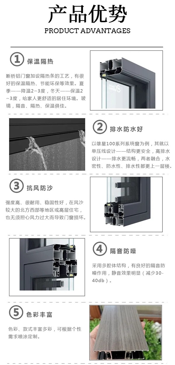 雄星铝业：当前火火的断桥铝合金门窗，好在哪里？