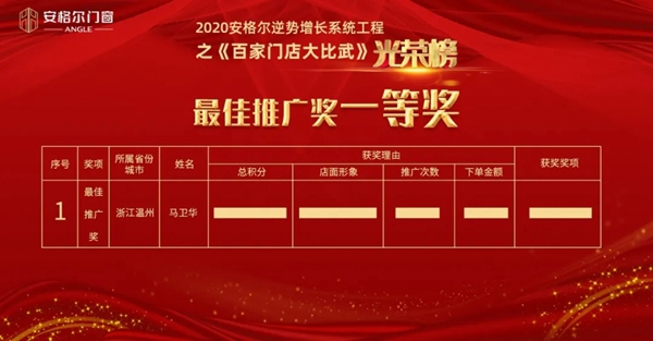 安格尔门窗逆势增长系统工程之《百家门店大比武》总结表彰大会成功举行