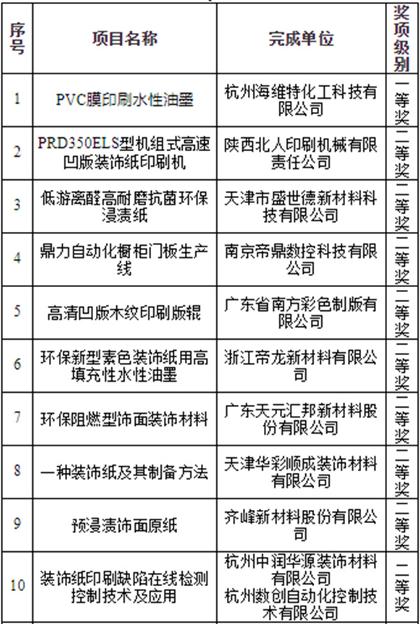 第三届中国林业产业饰面大会创新奖举行颁奖典礼
