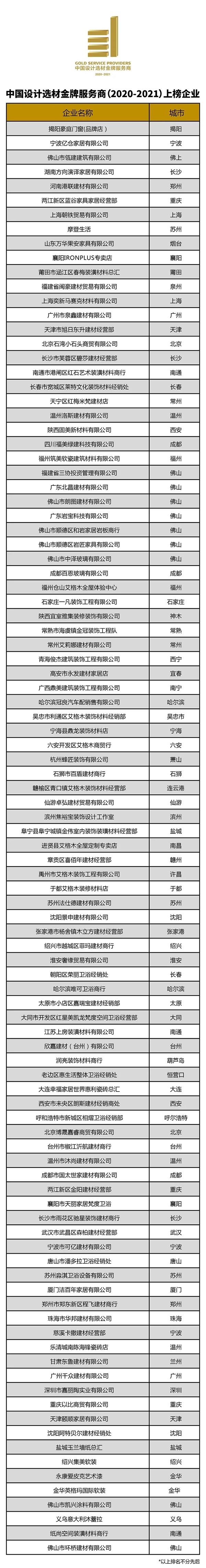2020中国设计选材金牌服务商获奖名单出炉
