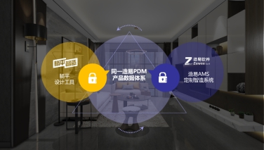 造易软件联手阿里躺平智造，阿里巴巴为什么也看好定制家居“同源一体化？