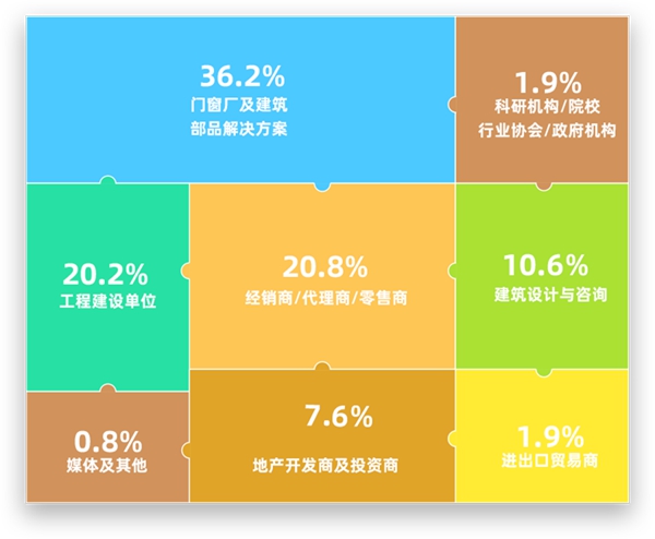 FBC国际门窗幕墙博览会 |大数据解析门窗幕墙行业发展新趋势！