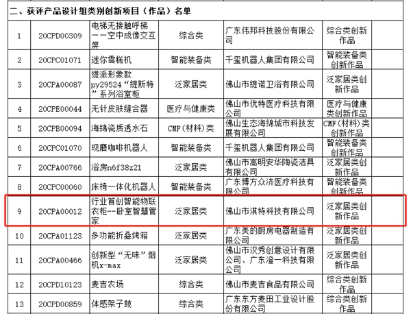 伊蕾莎集团荣获佛山“市长杯”两项重磅荣誉