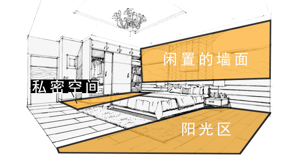 我乐整体厨柜：一室三用空间翻倍，3个卧室布局新思路