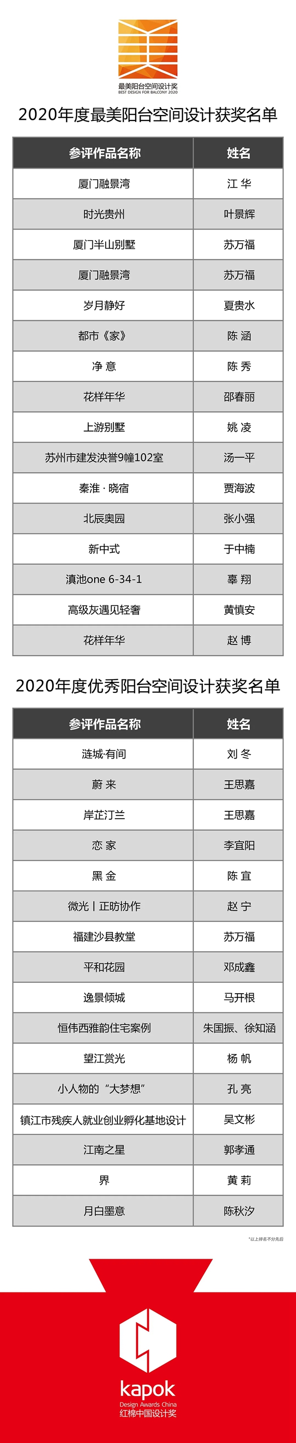 红棉奖最美阳台空间设计奖2020年度榜单公示