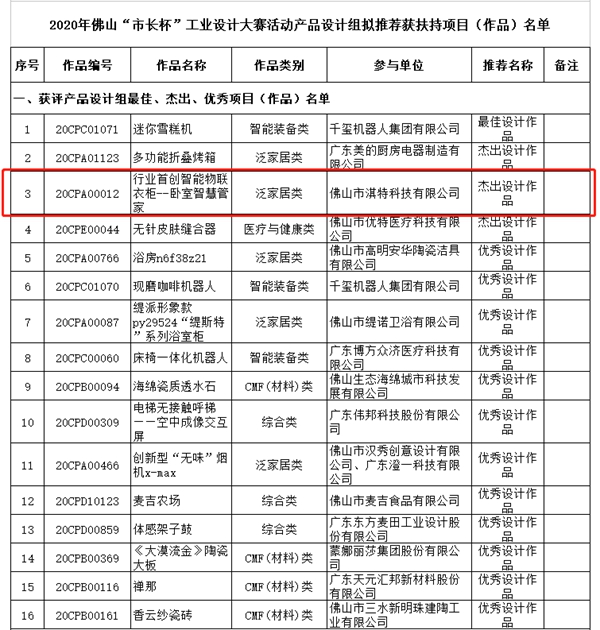伊蕾莎集团荣获佛山“市长杯”两项重磅荣誉