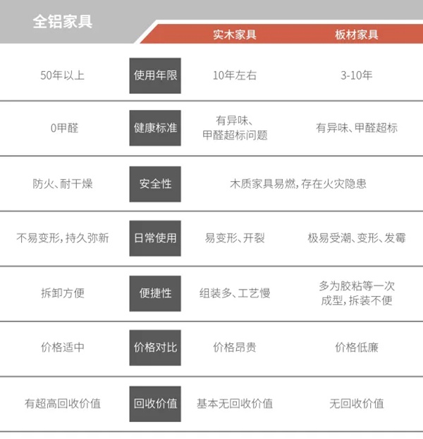 忠旺全铝家具：学会这六招轻松选对门