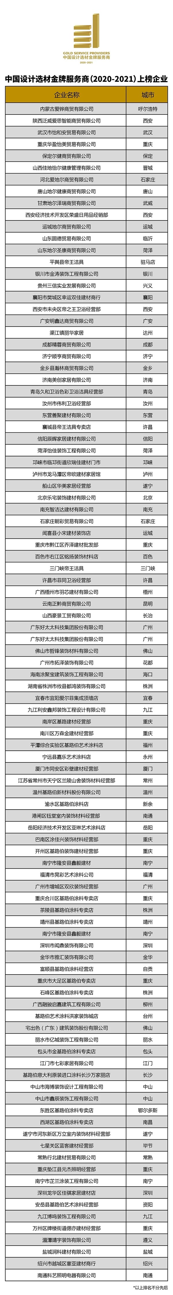 2020中国设计选材金牌服务商获奖名单出炉