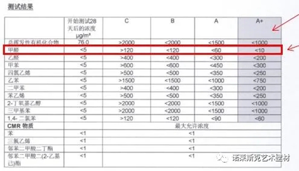 诺莱斯克艺术涂料获得【法国A+认证】