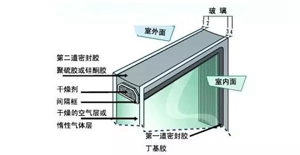 汉唐门窗告诉您中空玻璃中惰性气体的作用是什么