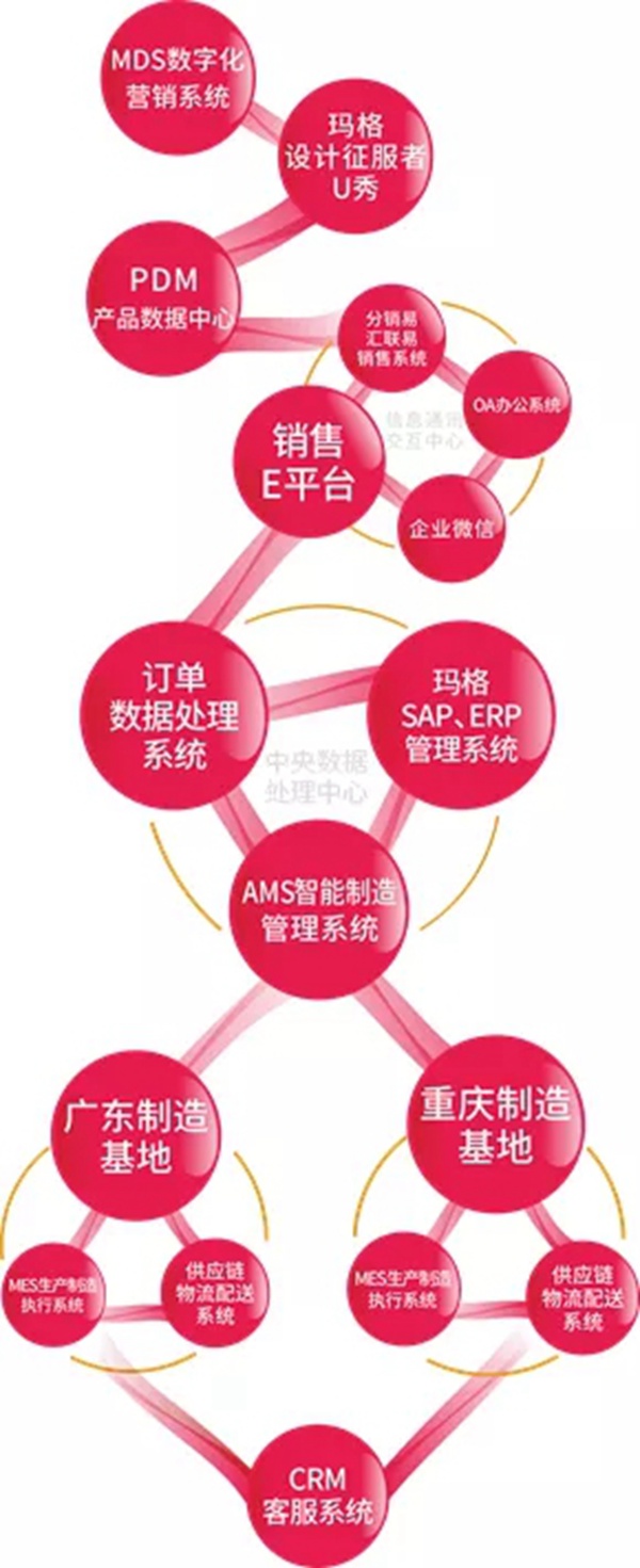 玛格成为《工业和信息通信业管理会计案例集（2020）》企业代表
