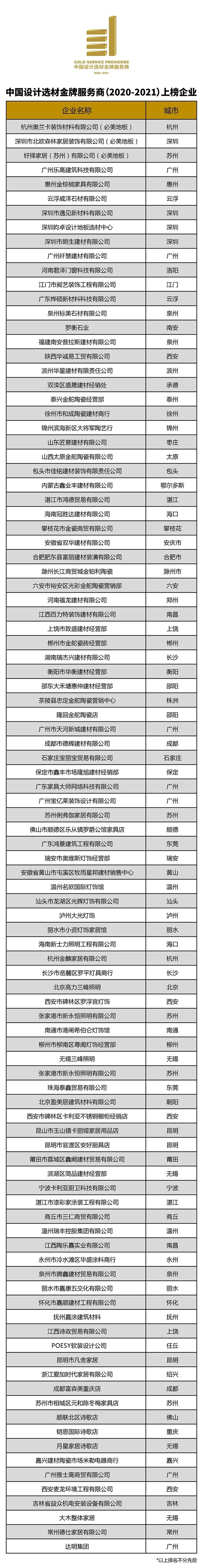 2020中国设计选材金牌服务商获奖名单出炉