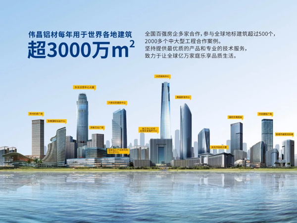 华昌铝业获“2020中国建材企业200强” 华昌铝业获“2020中国建材企业200强”