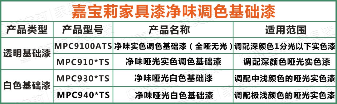 嘉宝莉家具漆 | 我们和“爆款家具”之间差的不仅是颜值