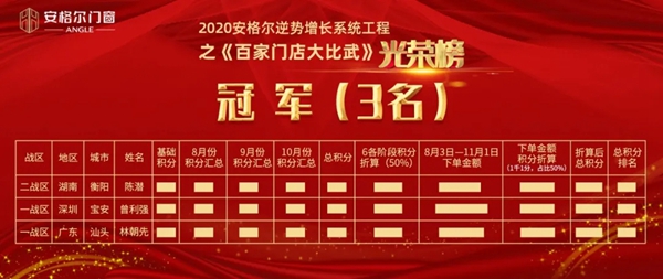 安格尔门窗逆势增长系统工程之《百家门店大比武》总结表彰大会成功举行