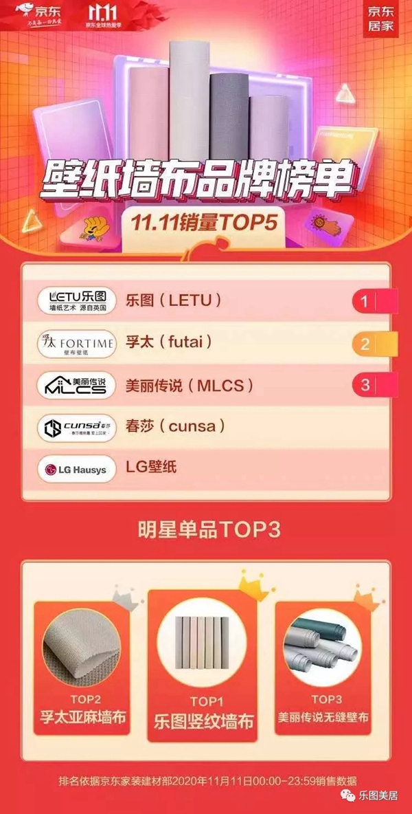 乐图美居双十一战报来了