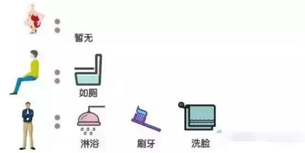 26个实用的人体工程学设计，康尼华全屋定制送您啦