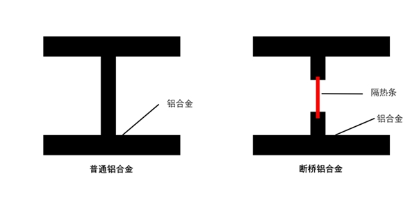 皇派门窗：装修不踩坑 看这篇就够了
