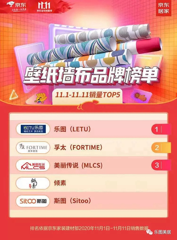 乐图美居双十一战报来了