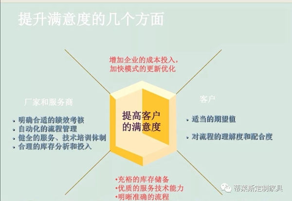 蒂莱斯定制家居以完善售后服务来进行品牌升级 蒂莱斯定制家居以完善售后服务来进行品牌升级
