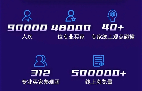 FBC国际门窗幕墙博览会 |大数据解析门窗幕墙行业发展新趋势！