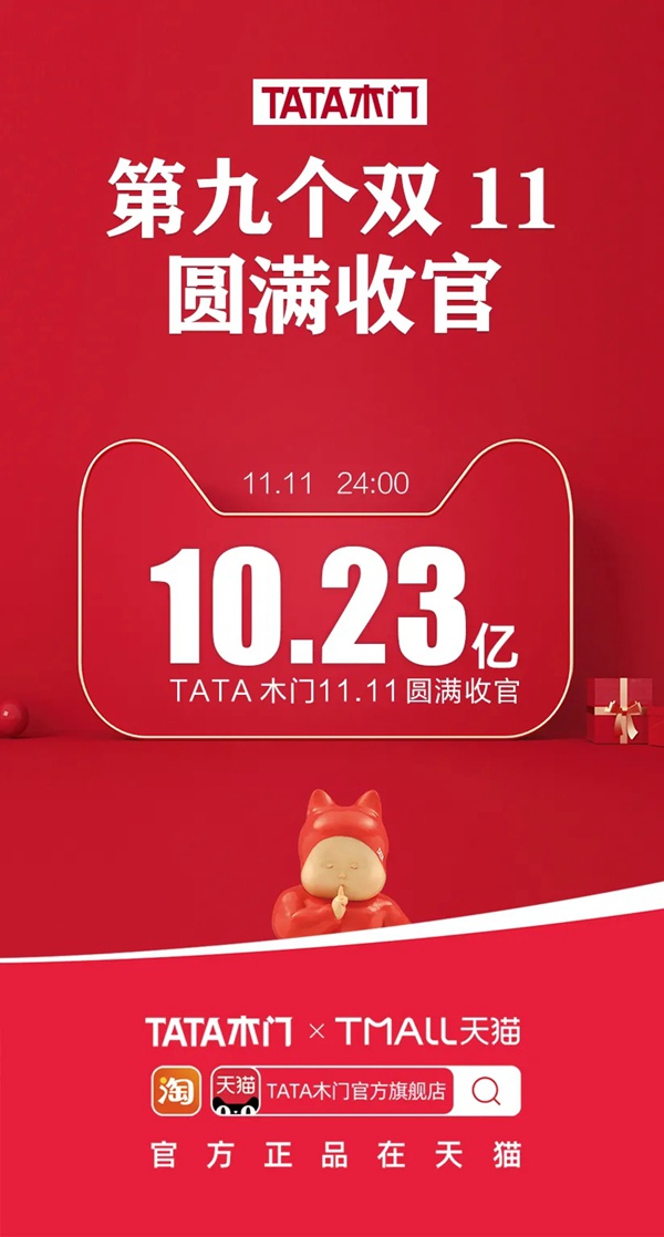 TATA木门双十一总成交额累计突破10.23亿