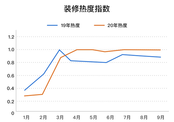 大洋门窗送给“装修人”一份家居指南