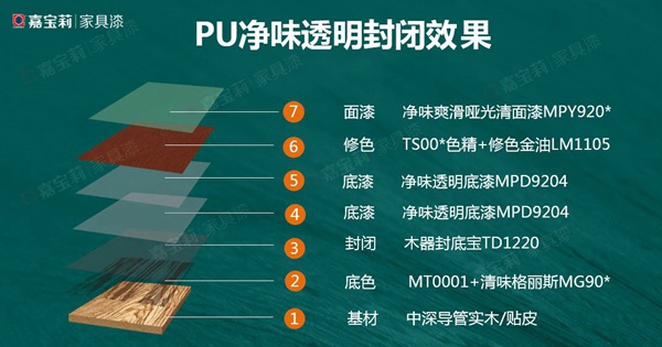 嘉宝莉家具漆3大畅销木门经典涂装解决方案推荐