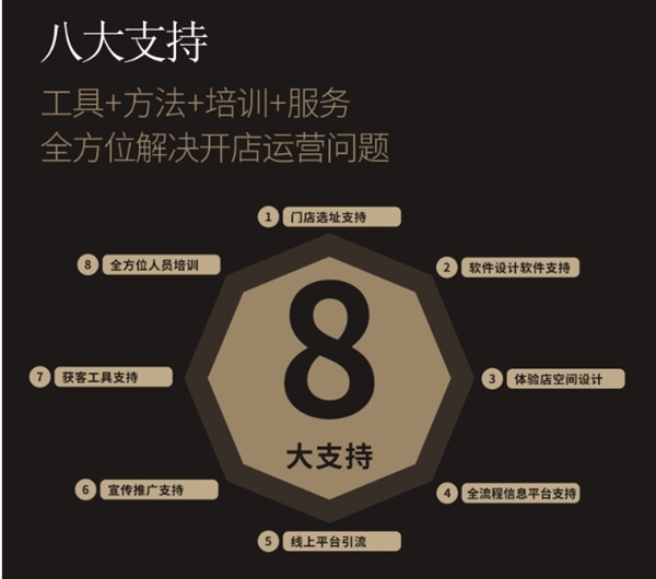 区域考察|伊恋全屋定制让消费者享受健康环保高品质的产品