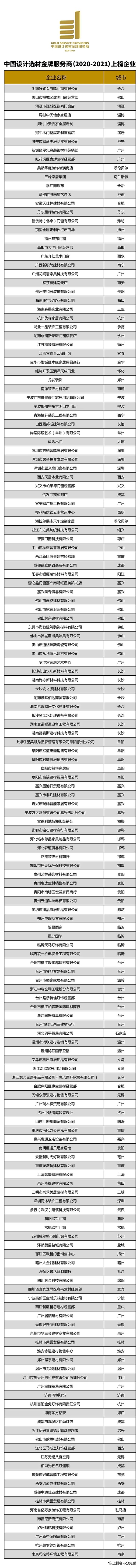 2020中国设计选材金牌服务商获奖名单出炉