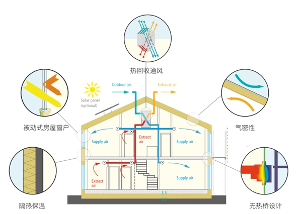 欣畅门窗:125系列内开内倒双层窗让您感受赋能“被动式”的居住生活